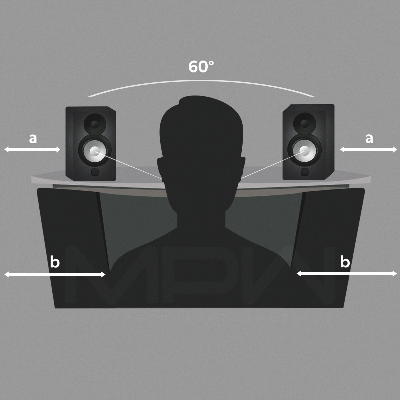 Home Studio einrichten und Lautsprecher richtig aufstellen